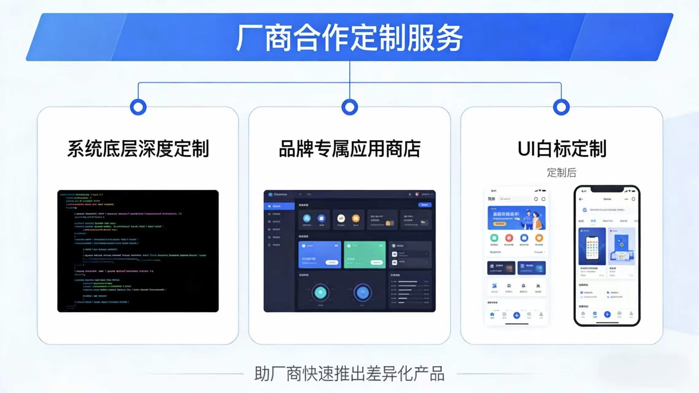护眼保护